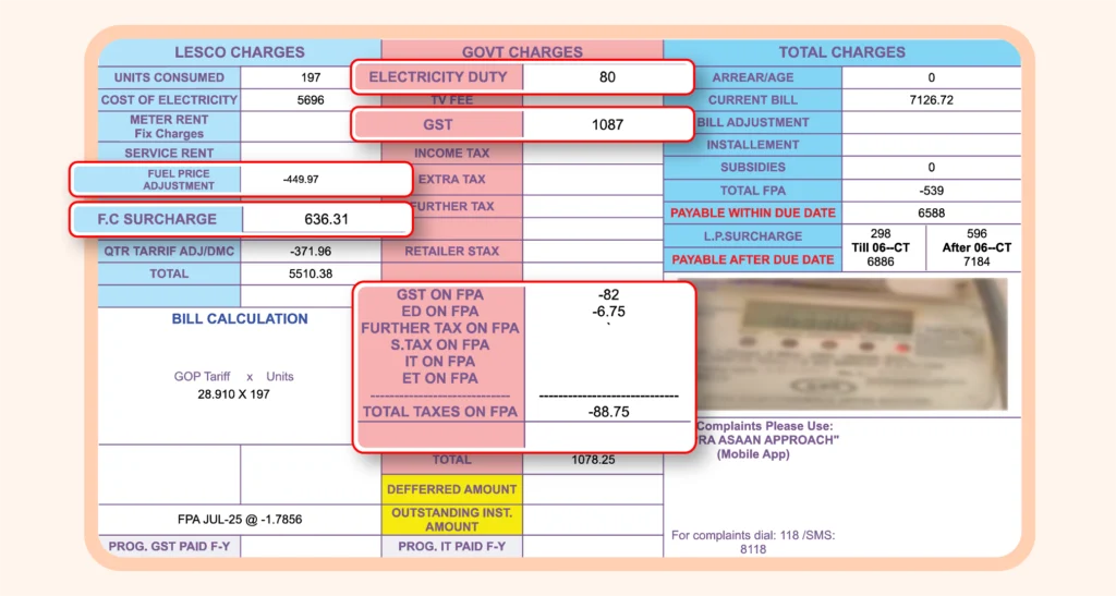 Taxes on LESCO Bill Explained