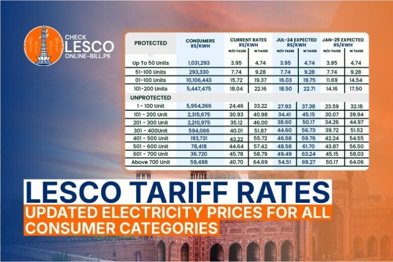 lesco tariff rates