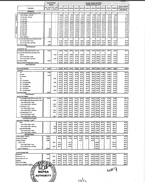 NEPRA tariff notification 2025 for LESCO and MEPCO
