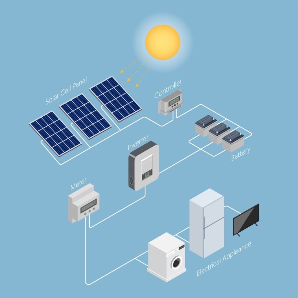 rooftop solar power